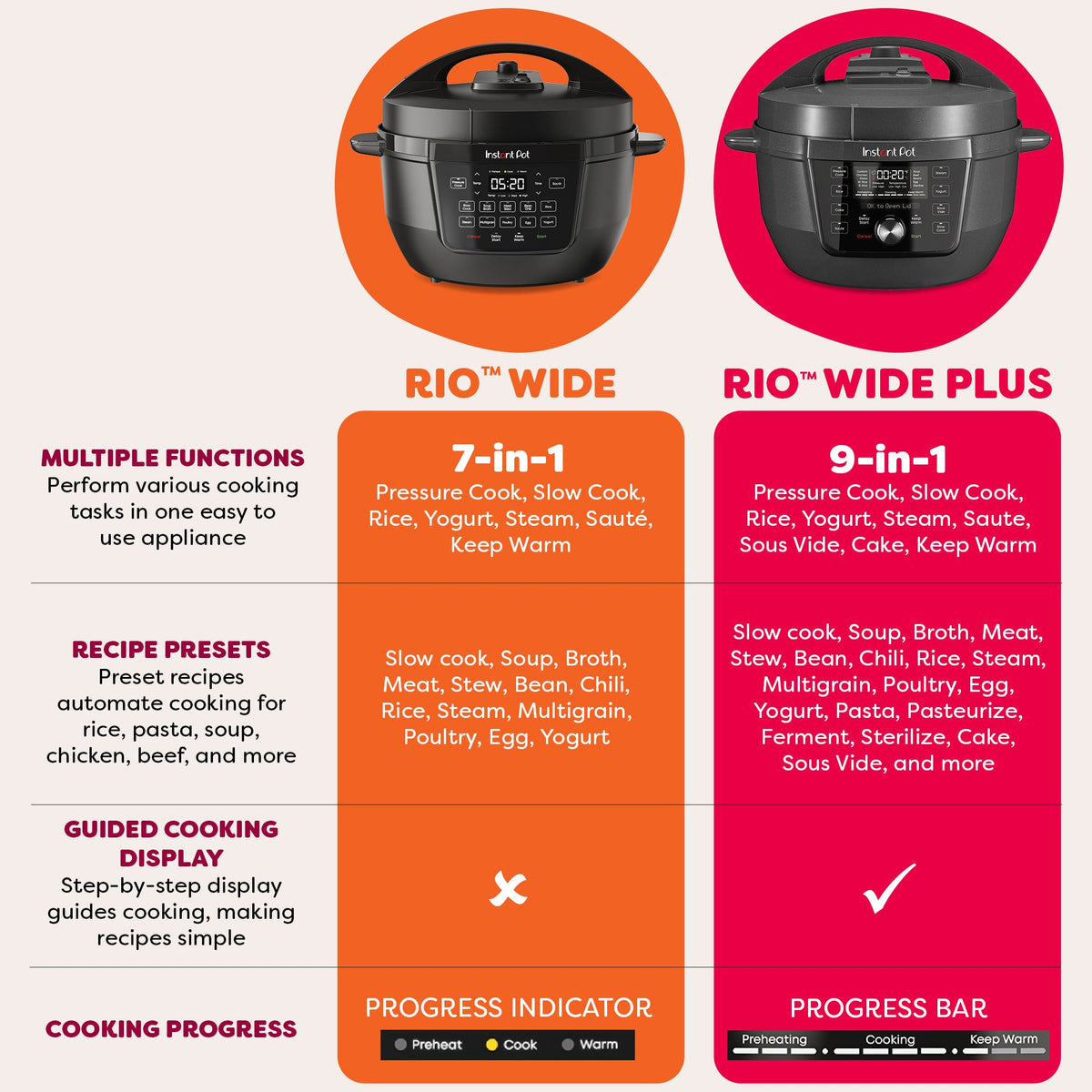 Instant Pot® RIO™ Wide Multi-Cooker